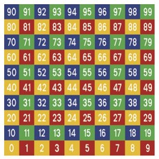 Zahlen 0-99